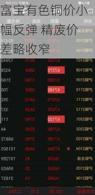 富宝有色铜价小幅反弹 精废价差略收窄