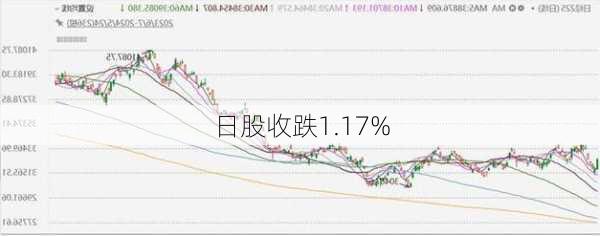 日股收跌1.17%