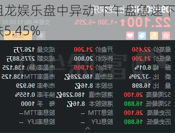 祖龙娱乐盘中异动 下午盘急速下跌5.45%