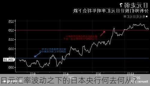 日元汇率波动之下的日本央行何去何从？