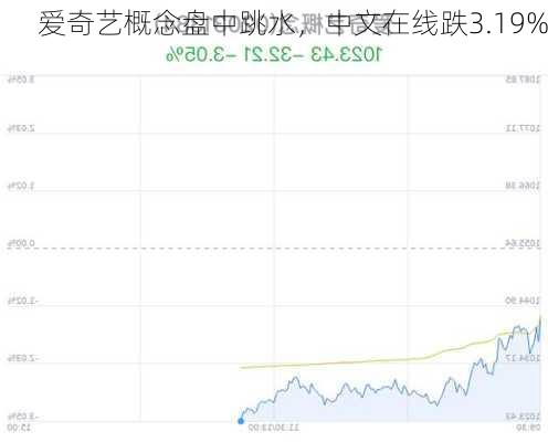 爱奇艺概念盘中跳水，中文在线跌3.19%