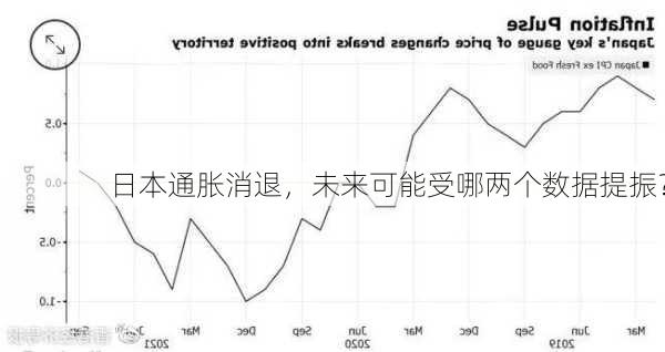 日本通胀消退，未来可能受哪两个数据提振？