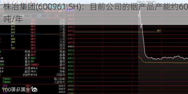 株冶集团(600961.SH)：目前公司的铟产品产能约60吨/年