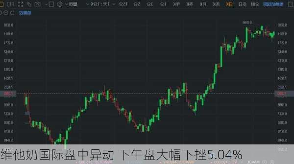 维他奶国际盘中异动 下午盘大幅下挫5.04%