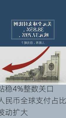 站稳4%整数关口 人民币全球支付占比波动扩大