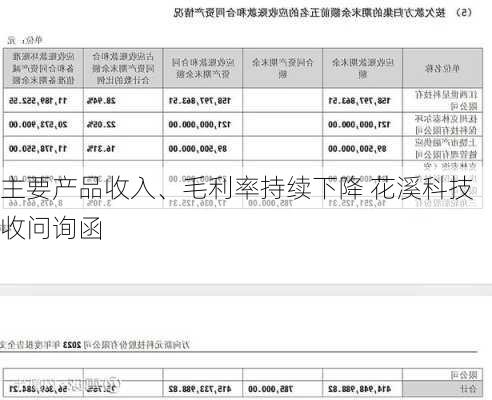 主要产品收入、毛利率持续下降 花溪科技收问询函