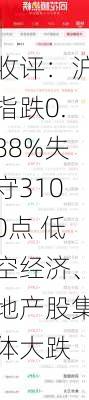 收评：沪指跌0.88%失守3100点 低空经济、地产股集体大跌