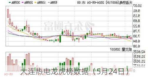 大连热电龙虎榜数据（5月24日）