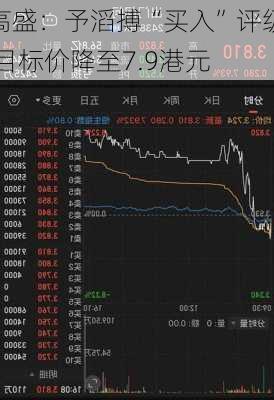 高盛：予滔搏“买入”评级 目标价降至7.9港元