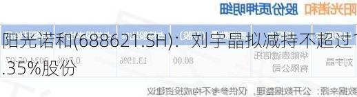 阳光诺和(688621.SH)：刘宇晶拟减持不超过1.35%股份