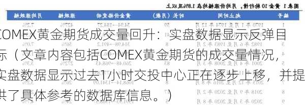 COMEX黄金期货成交量回升：实盘数据显示反弹目标（文章内容包括COMEX黄金期货的成交量情况，实盘数据显示过去1小时交投中心正在逐步上移，并提供了具体参考的数据库信息。）