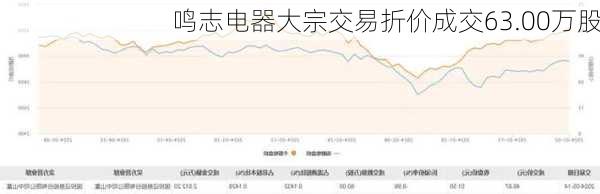 鸣志电器大宗交易折价成交63.00万股