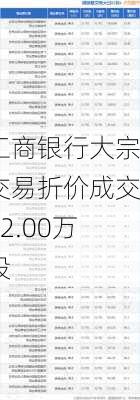 工商银行大宗交易折价成交72.00万股