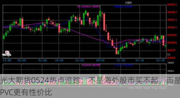 光大期货0524热点追踪：不是海外股市买不起，而是PVC更有性价比