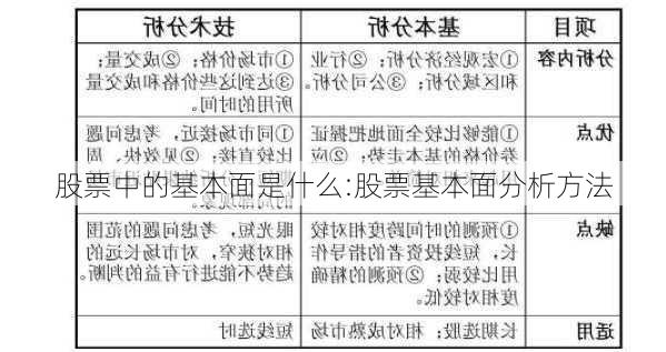 股票中的基本面是什么:股票基本面分析方法