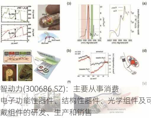 智动力(300686.SZ)：主要从事消费电子功能性器件、结构性器件、光学组件及可穿戴组件的研发、生产和销售