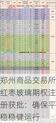 郑州商品交易所红枣玻璃期权注册获批：确保平稳稳健运行