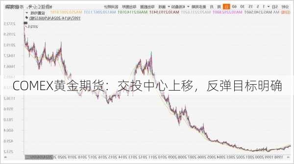 COMEX黄金期货：交投中心上移，反弹目标明确