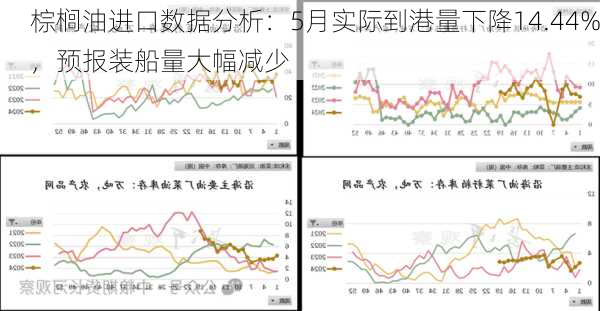 棕榈油进口数据分析：5月实际到港量下降14.44%，预报装船量大幅减少