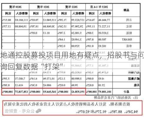 地通控股募投项目用地有疑点，招股书与问询回复数据“打架”