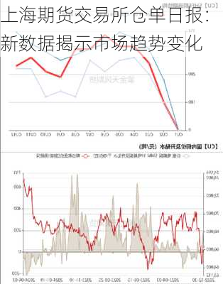 上海期货交易所仓单日报：新数据揭示市场趋势变化