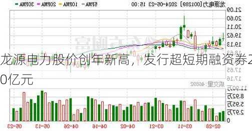 龙源电力股价创年新高，发行超短期融资券20亿元