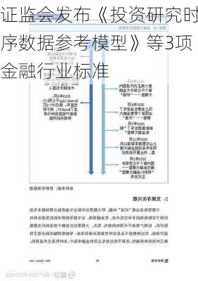 证监会发布《投资研究时序数据参考模型》等3项金融行业标准