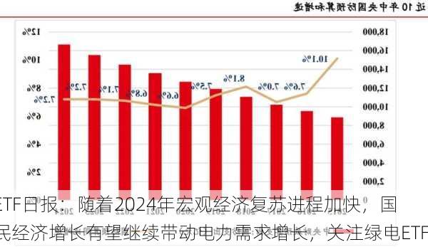 ETF日报：随着2024年宏观经济复苏进程加快，国民经济增长有望继续带动电力需求增长，关注绿电ETF