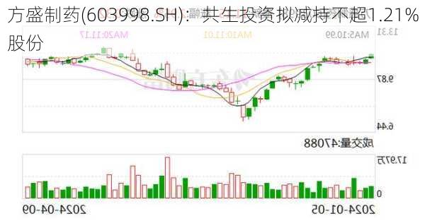 方盛制药(603998.SH)：共生投资拟减持不超1.21%股份