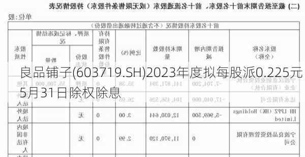 良品铺子(603719.SH)2023年度拟每股派0.225元 5月31日除权除息