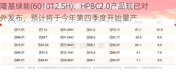 隆基绿能(601012.SH)：HPBC2.0产品现已对外发布，预计将于今年第四季度开始量产