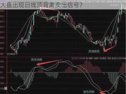 大盘出现日线顶背离卖出信号？