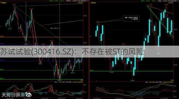 苏试试验(300416.SZ)：不存在被ST的风险