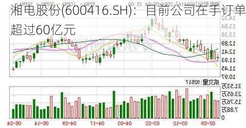 湘电股份(600416.SH)：目前公司在手订单超过60亿元