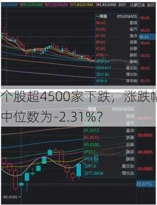 个股超4500家下跌，涨跌幅中位数为-2.31%？