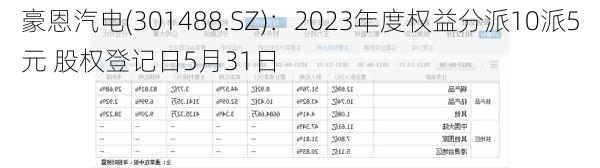 豪恩汽电(301488.SZ)：2023年度权益分派10派5元 股权登记日5月31日