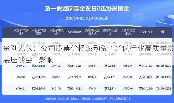 金刚光伏：公司股票价格波动受“光伏行业高质量发展座谈会”影响