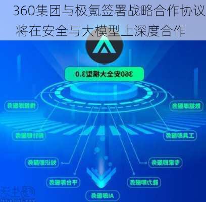 360集团与极氪签署战略合作协议 将在安全与大模型上深度合作