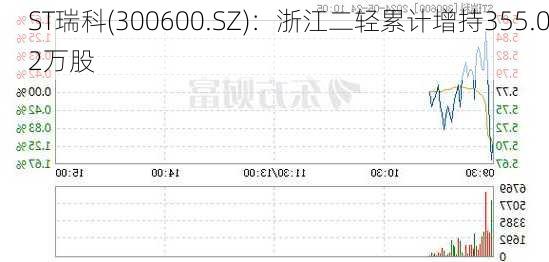 ST瑞科(300600.SZ)：浙江二轻累计增持355.02万股