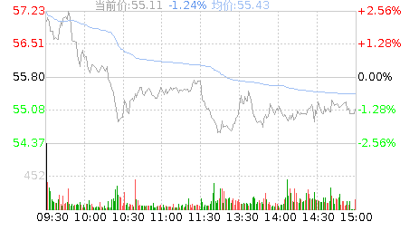 纳思达(002180.SZ)：累计耗资1.85亿元回购0.39%股份