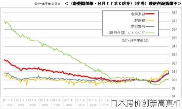 日本房价创新高真相！