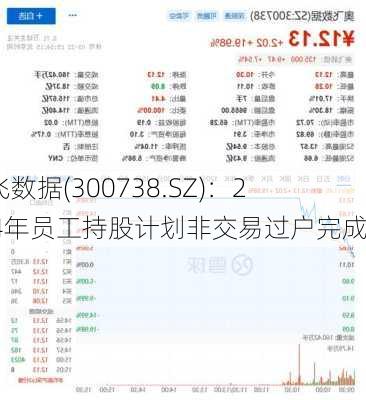 奥飞数据(300738.SZ)：2024年员工持股计划非交易过户完成