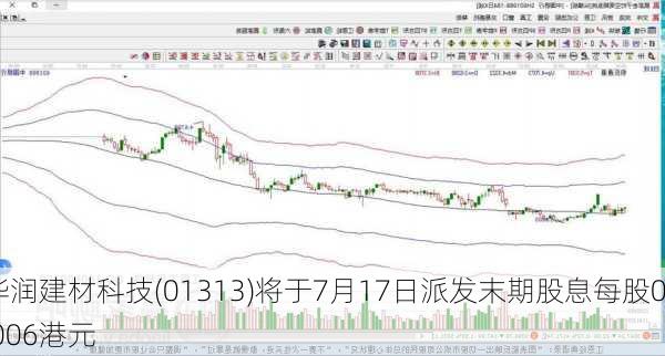 华润建材科技(01313)将于7月17日派发末期股息每股0.006港元