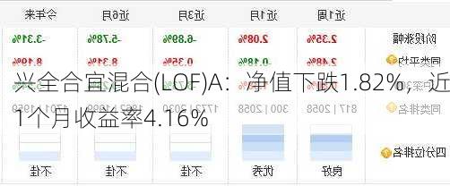 兴全合宜混合(LOF)A：净值下跌1.82%，近1个月收益率4.16%