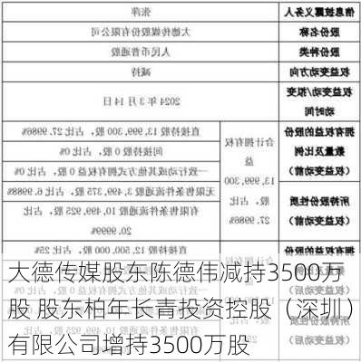 大德传媒股东陈德伟减持3500万股 股东柏年长青投资控股（深圳）有限公司增持3500万股