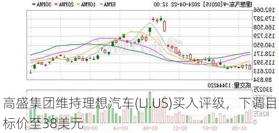 高盛集团维持理想汽车(LI.US)买入评级，下调目标价至38美元