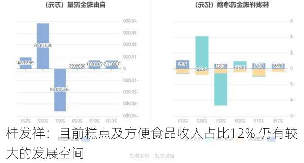 桂发祥：目前糕点及方便食品收入占比12% 仍有较大的发展空间