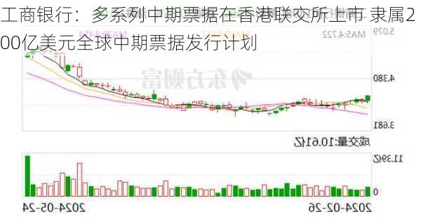 工商银行：多系列中期票据在香港联交所上市 隶属200亿美元全球中期票据发行计划