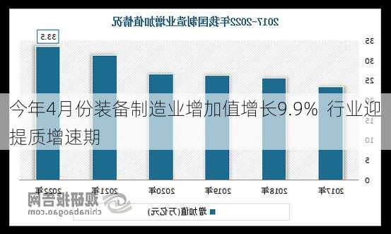 今年4月份装备制造业增加值增长9.9%  行业迎提质增速期