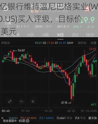 储亿银行维持温尼巴格实业(WGO.US)买入评级，目标价76美元